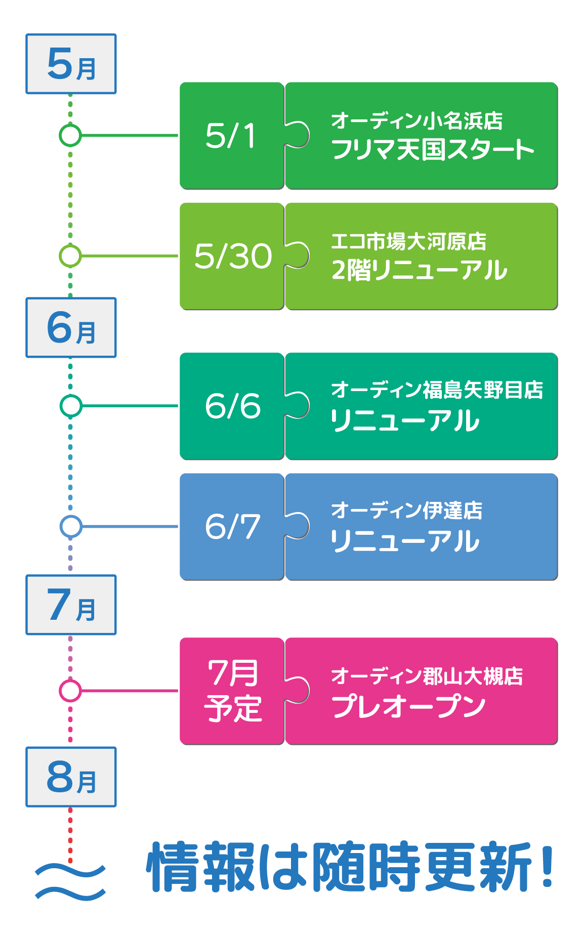 今後の予定
